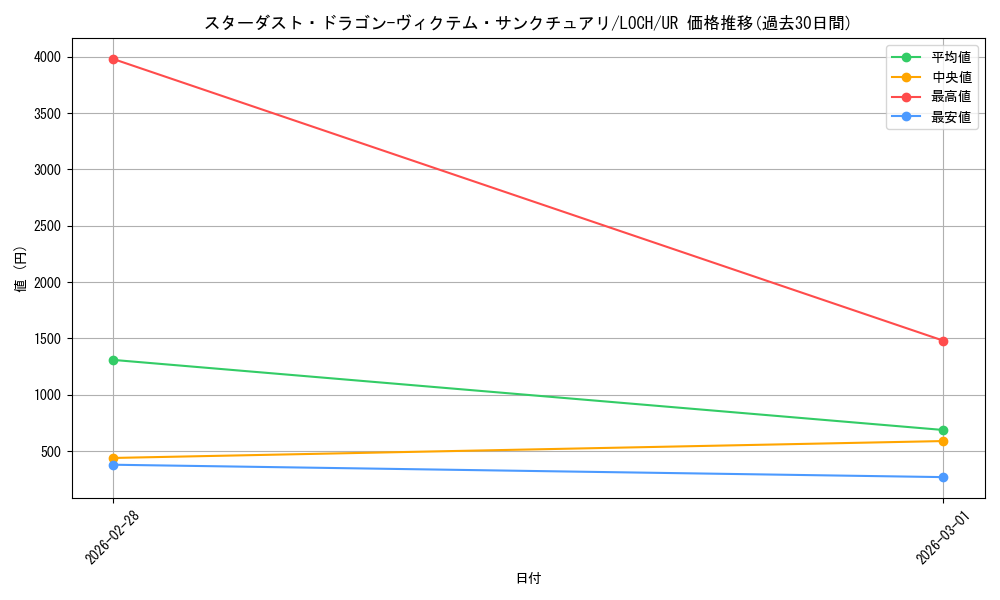 card_4437494_series_4429232_rarity_7_graph