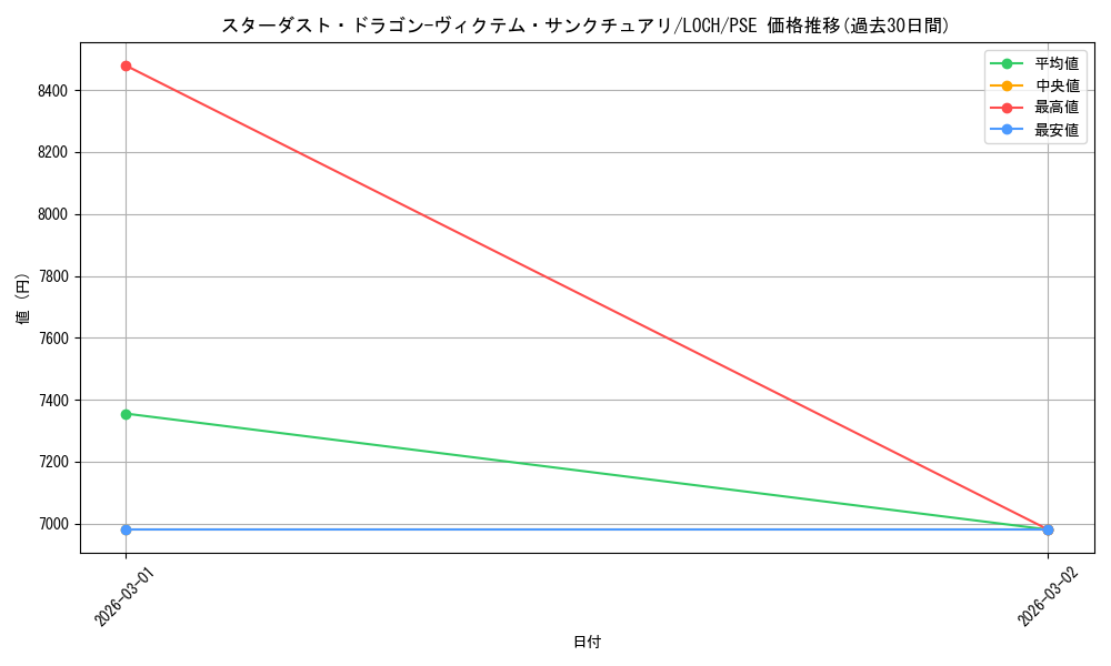 card_4437494_series_4429232_rarity_8_graph