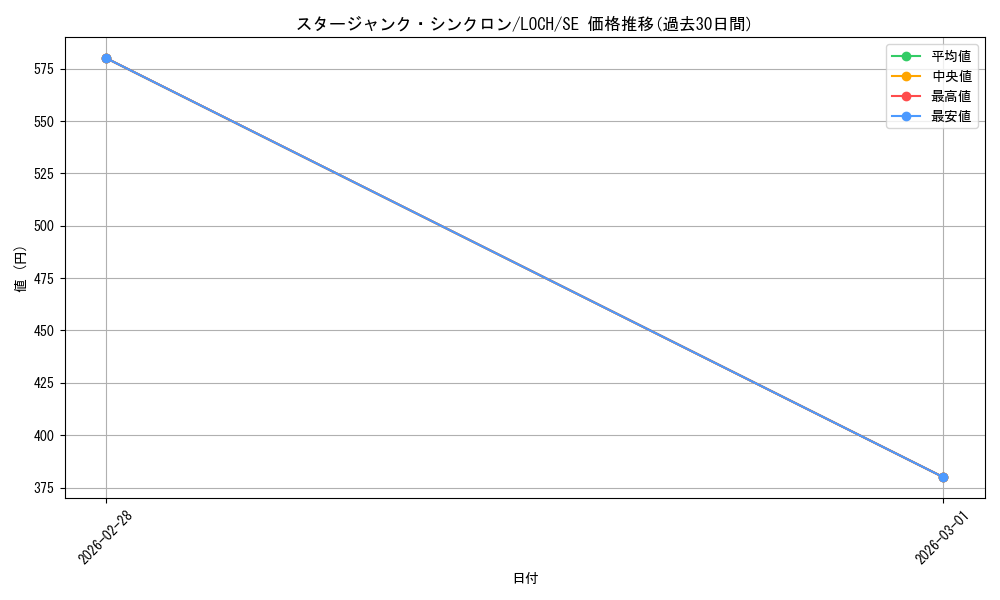 card_4437495_series_4429232_rarity_5_graph