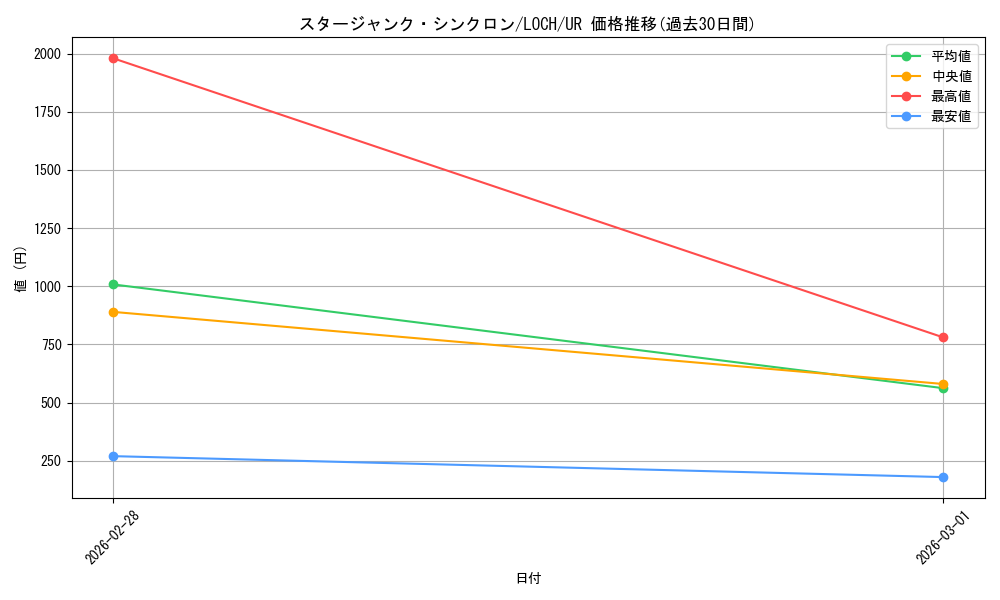 card_4437495_series_4429232_rarity_7_graph