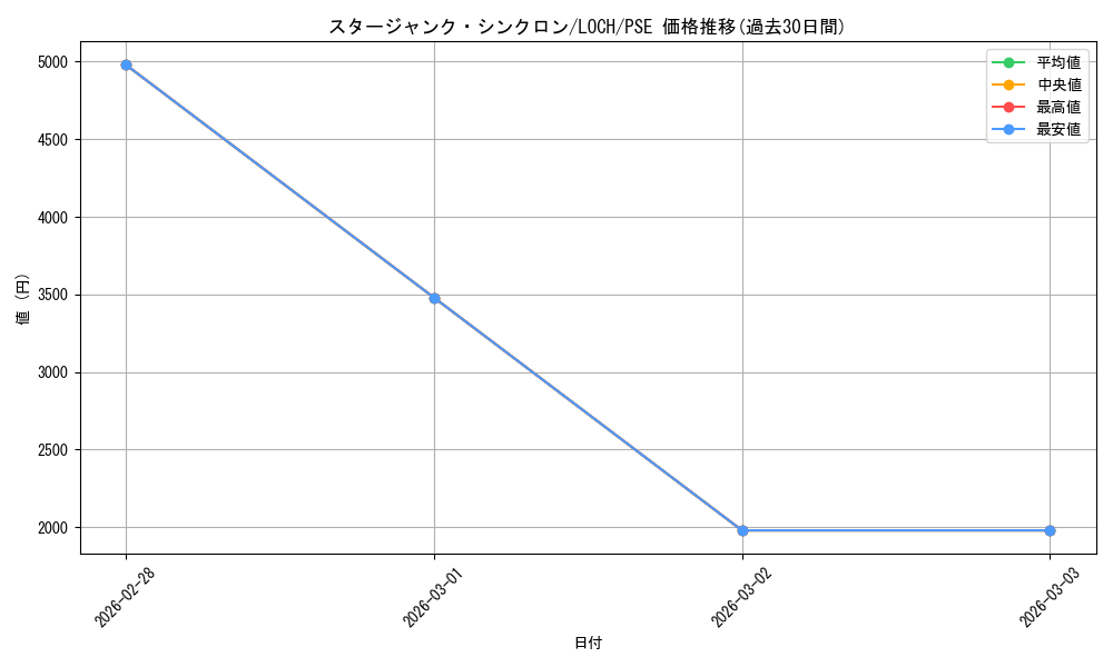 card_4437495_series_4429232_rarity_8_graph