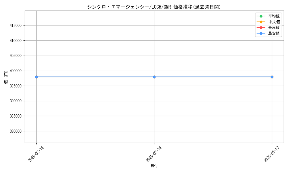 card_4437496_series_4429232_rarity_4981049_graph