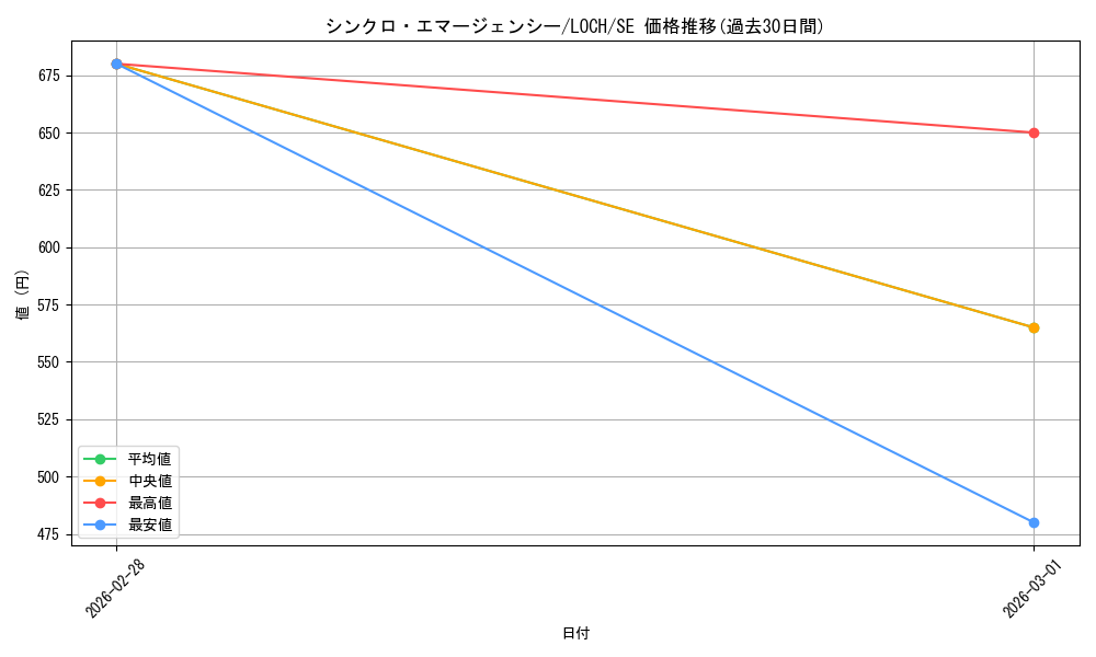 card_4437496_series_4429232_rarity_5_graph