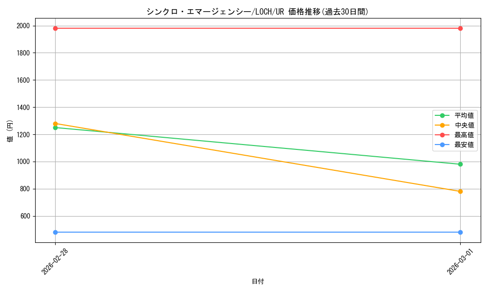 card_4437496_series_4429232_rarity_7_graph