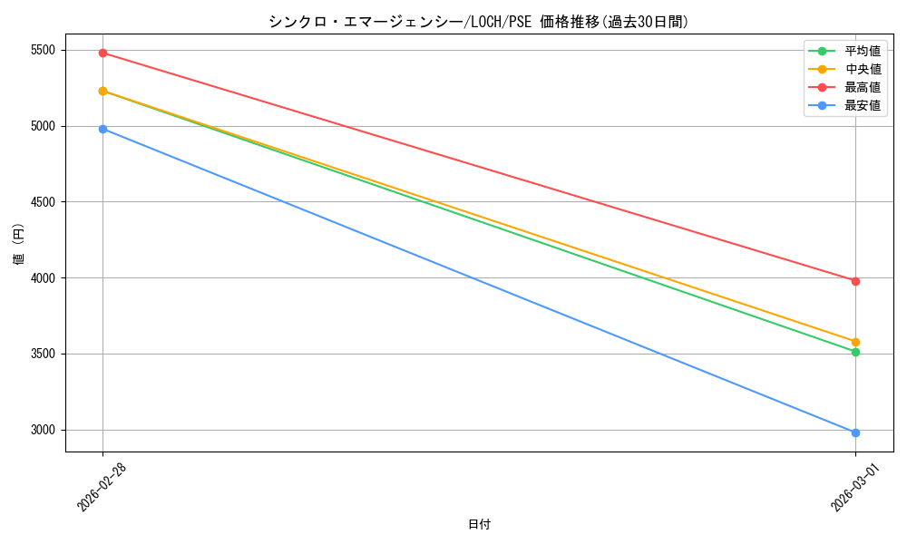 card_4437496_series_4429232_rarity_8_graph