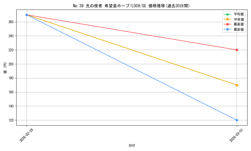 card_4437497_series_4429232_rarity_5_graph