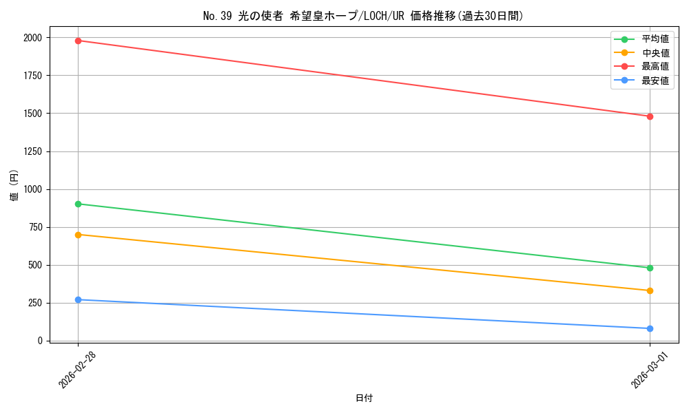 card_4437497_series_4429232_rarity_7_graph