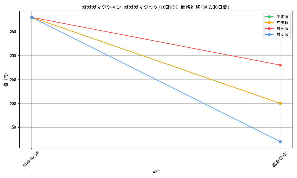 card_4437498_series_4429232_rarity_5_graph