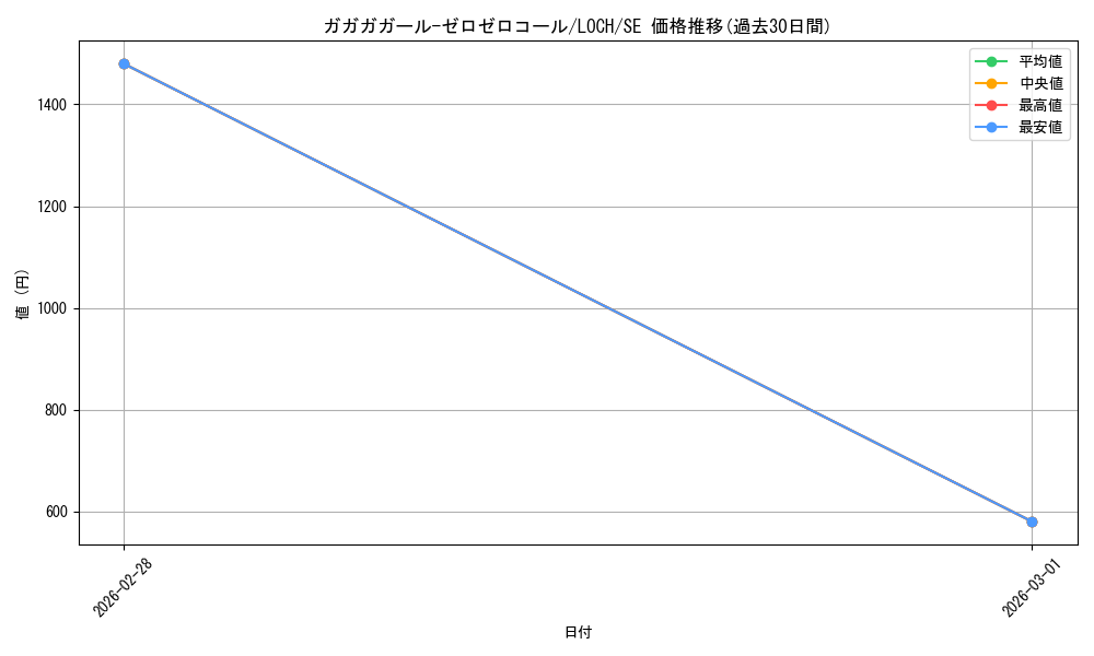 card_4437499_series_4429232_rarity_5_graph