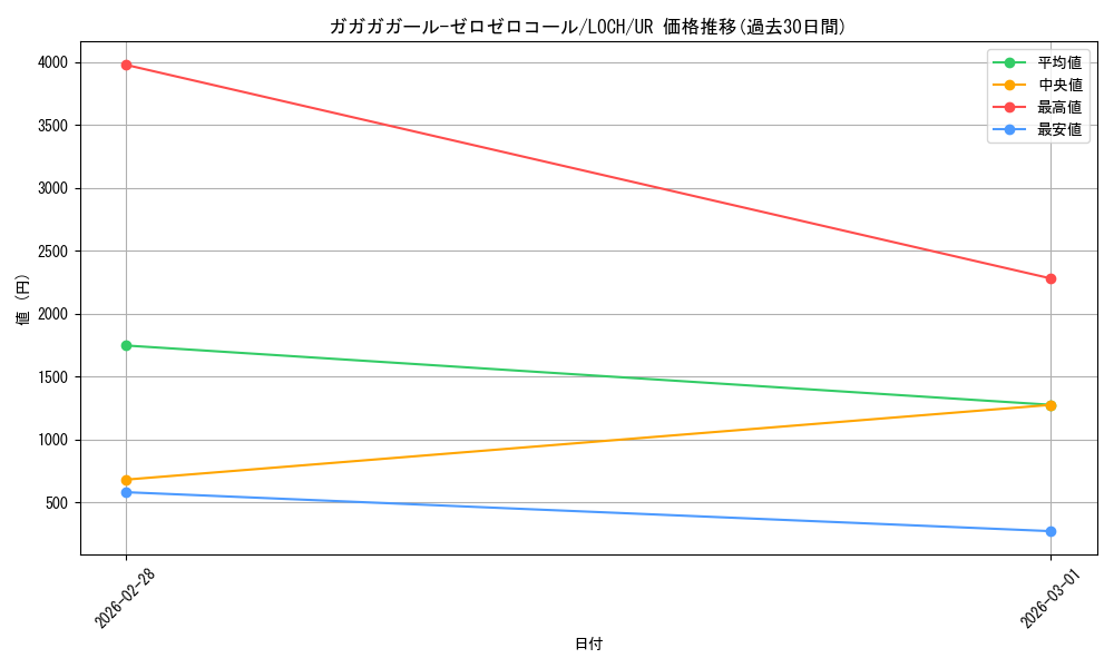 card_4437499_series_4429232_rarity_7_graph
