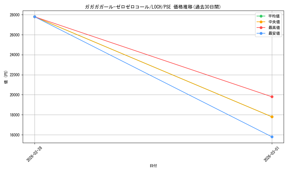card_4437499_series_4429232_rarity_8_graph