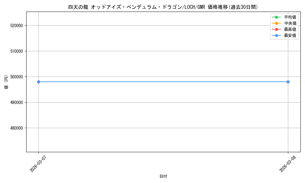 card_4437500_series_4429232_rarity_4981049_graph