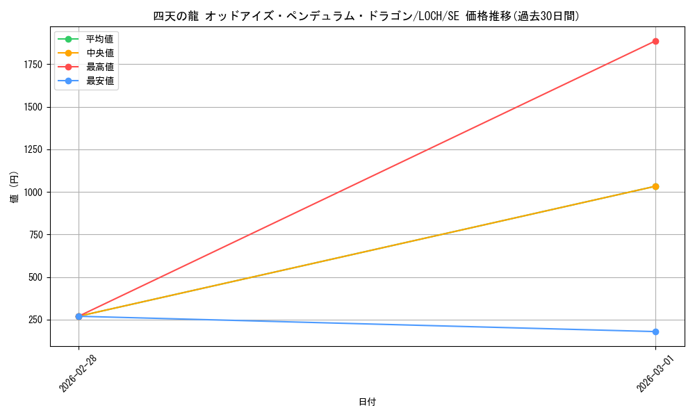 card_4437500_series_4429232_rarity_5_graph