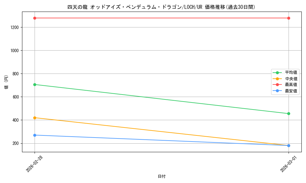 card_4437500_series_4429232_rarity_7_graph