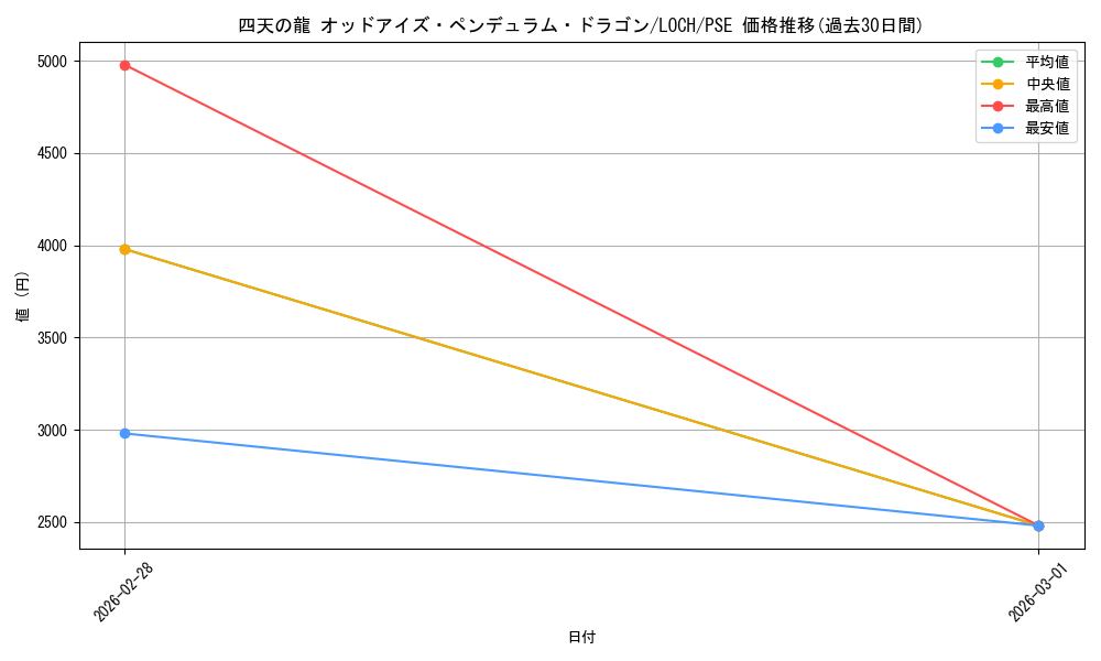 card_4437500_series_4429232_rarity_8_graph