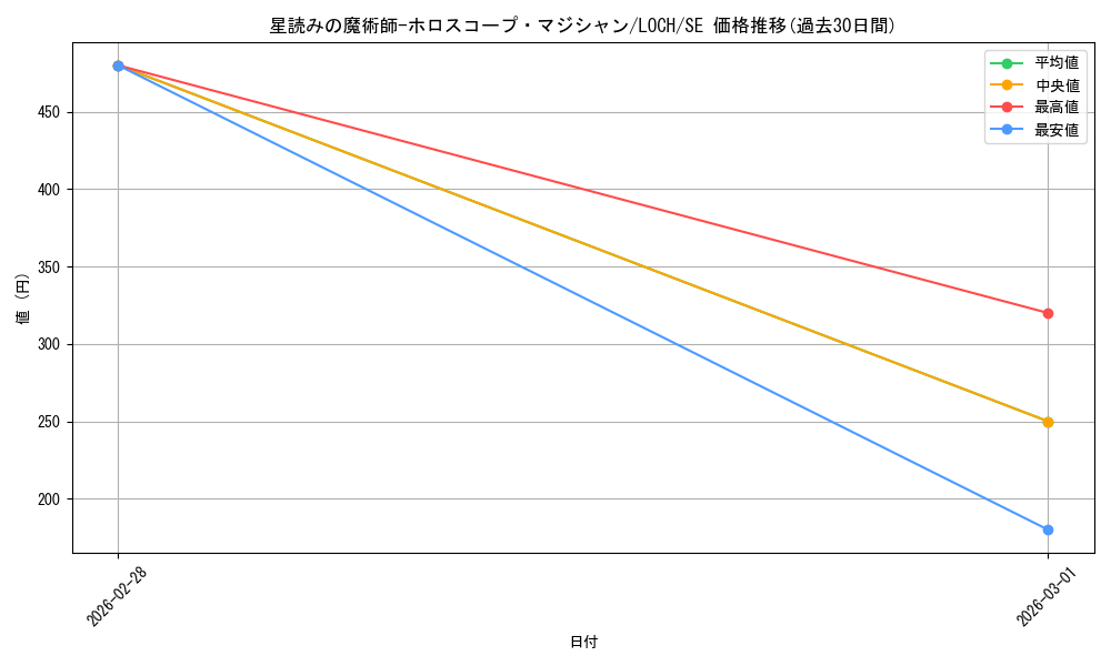 card_4437501_series_4429232_rarity_5_graph