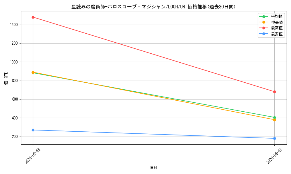 card_4437501_series_4429232_rarity_7_graph
