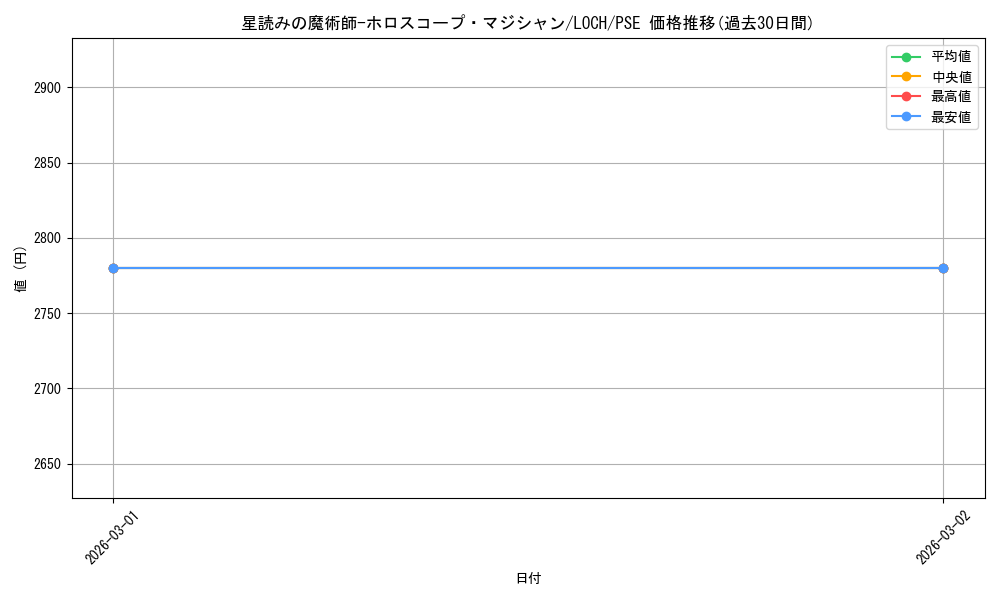 card_4437501_series_4429232_rarity_8_graph