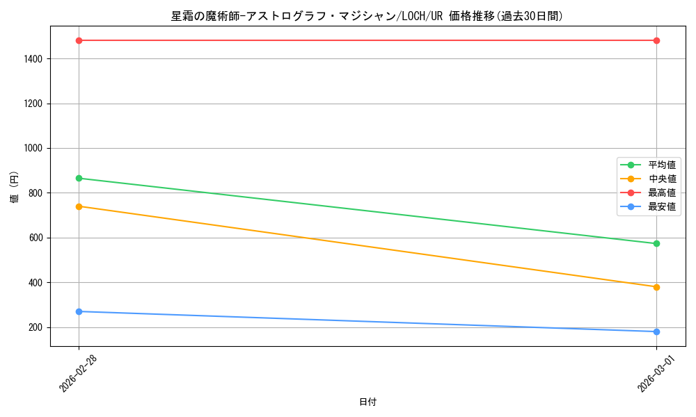 card_4437502_series_4429232_rarity_7_graph