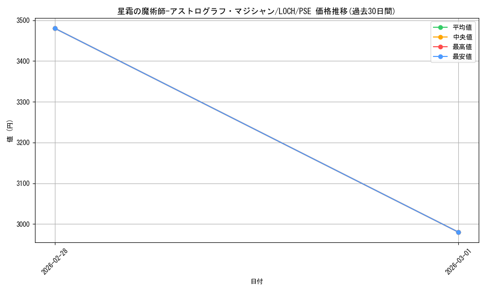 card_4437502_series_4429232_rarity_8_graph