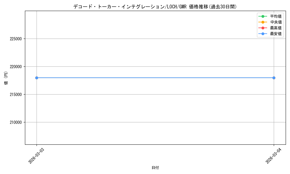 card_4437503_series_4429232_rarity_4981049_graph