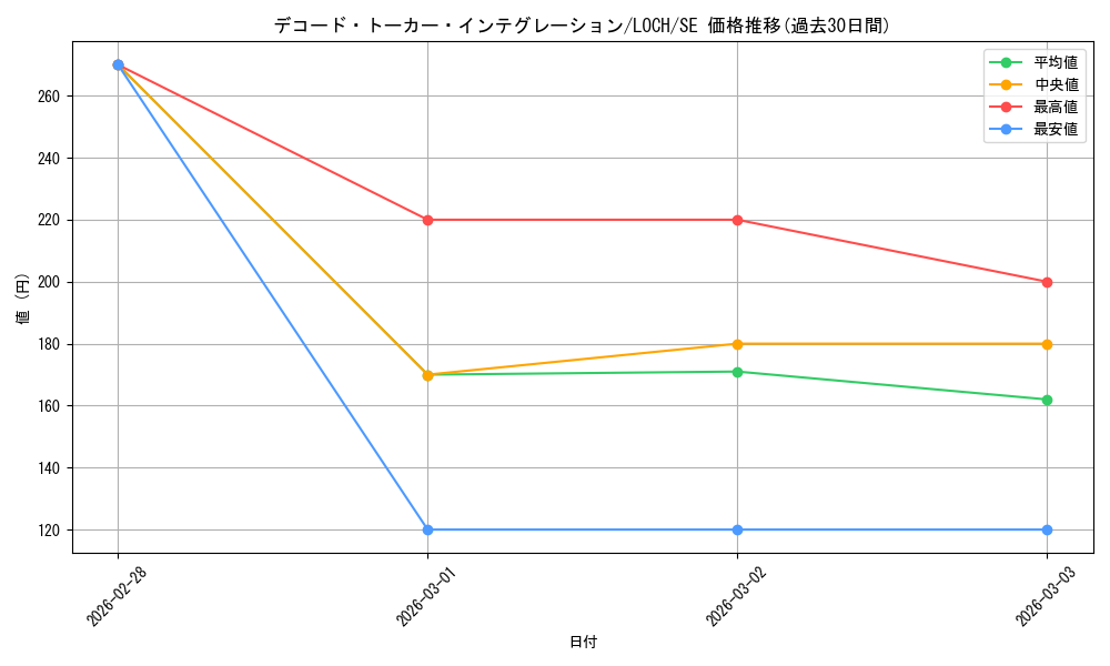 card_4437503_series_4429232_rarity_5_graph