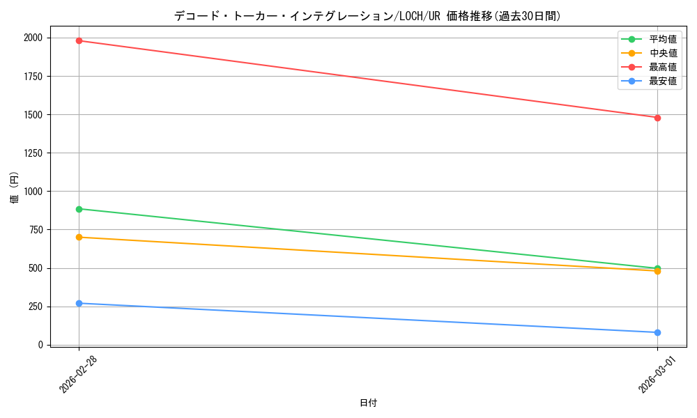 card_4437503_series_4429232_rarity_7_graph