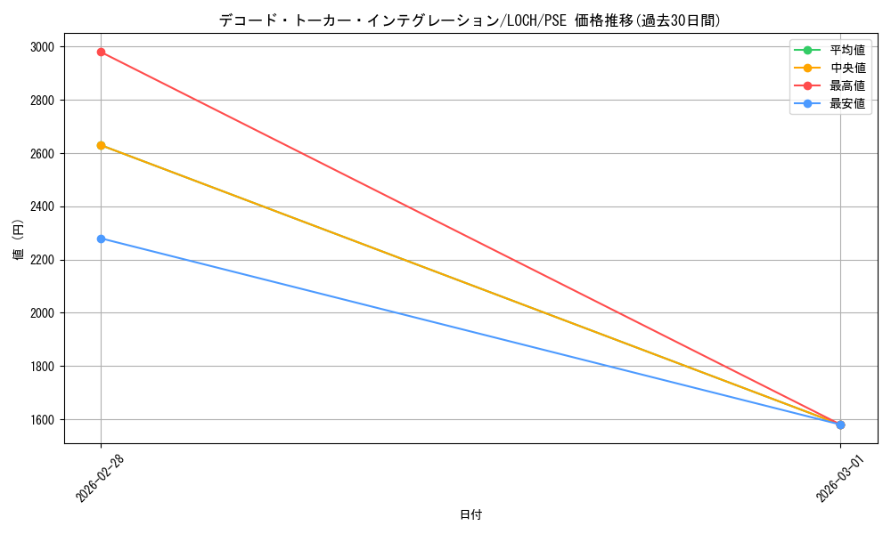 card_4437503_series_4429232_rarity_8_graph