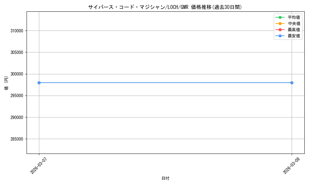 card_4437504_series_4429232_rarity_4981049_graph