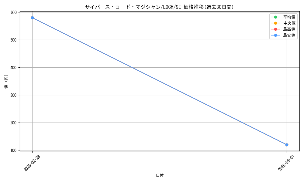 card_4437504_series_4429232_rarity_5_graph