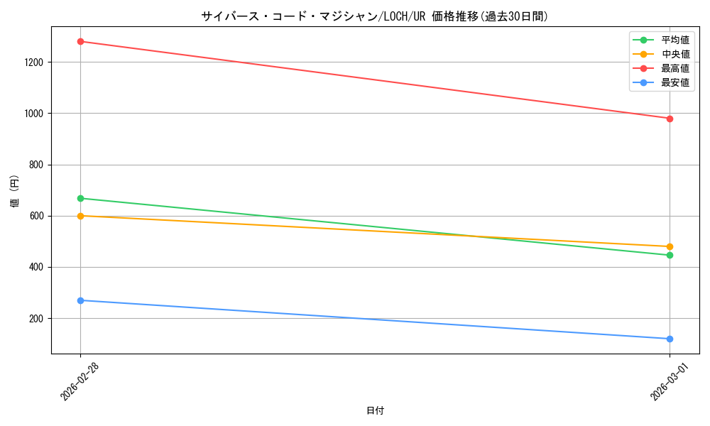 card_4437504_series_4429232_rarity_7_graph