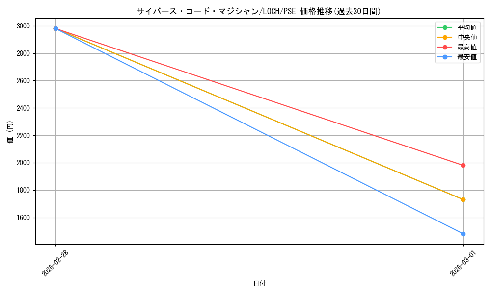 card_4437504_series_4429232_rarity_8_graph