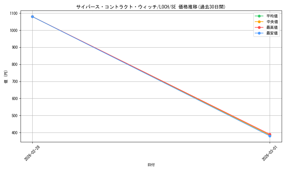 card_4437505_series_4429232_rarity_5_graph