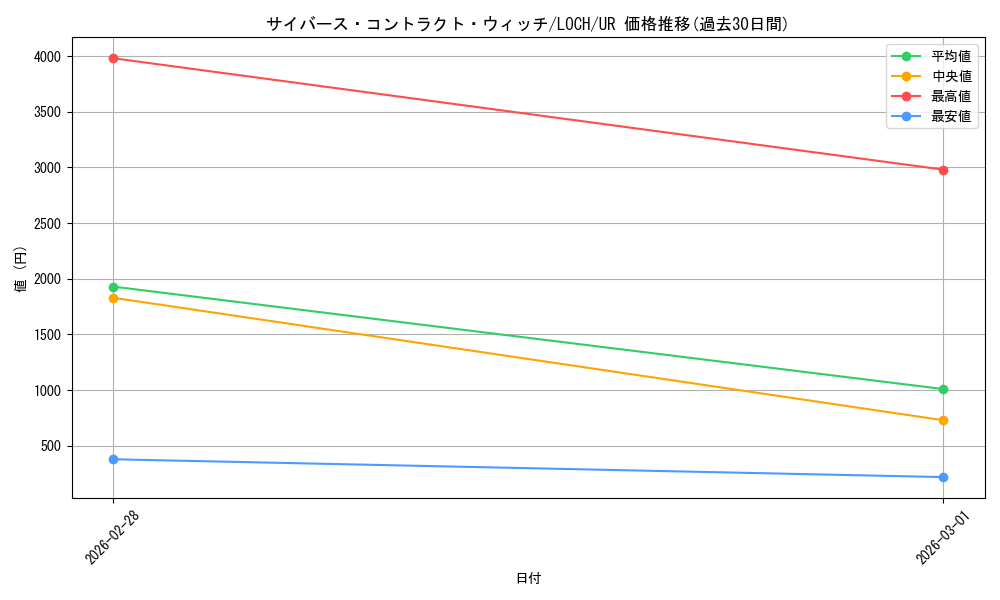 card_4437505_series_4429232_rarity_7_graph