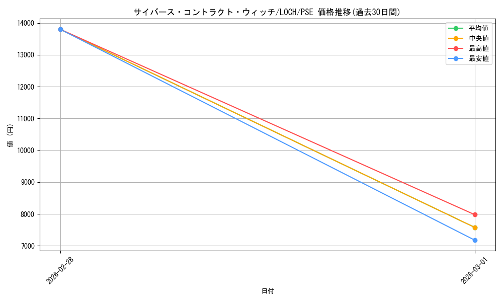 card_4437505_series_4429232_rarity_8_graph