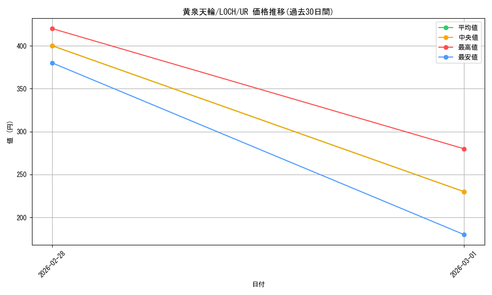 card_4437506_series_4429232_rarity_7_graph