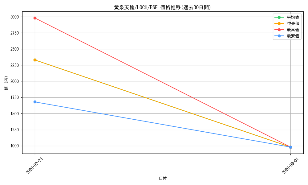 card_4437506_series_4429232_rarity_8_graph