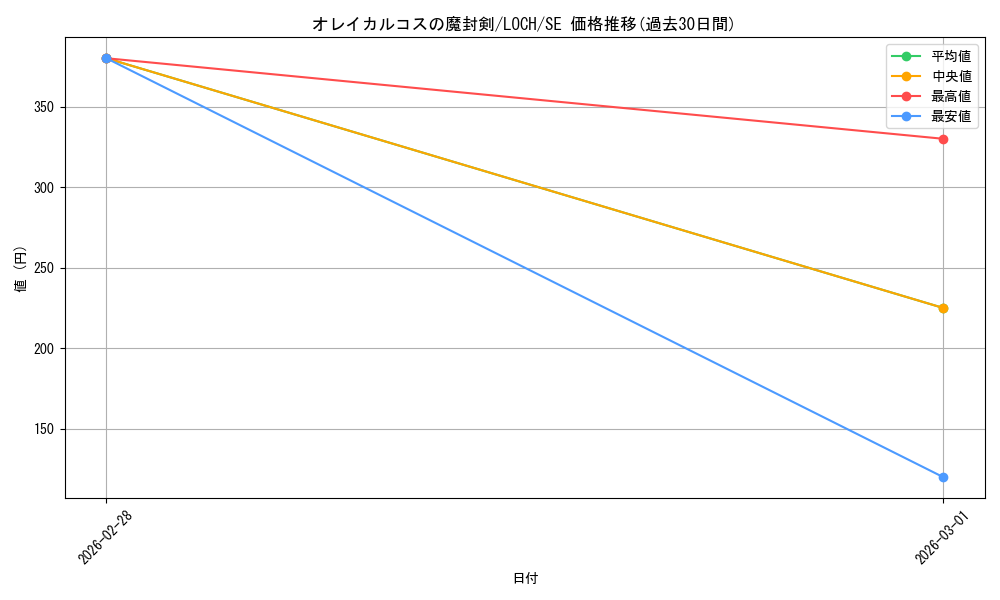 card_4437507_series_4429232_rarity_5_graph