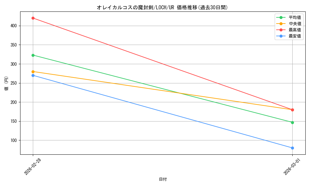 card_4437507_series_4429232_rarity_7_graph