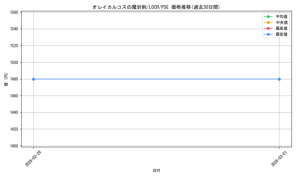 card_4437507_series_4429232_rarity_8_graph