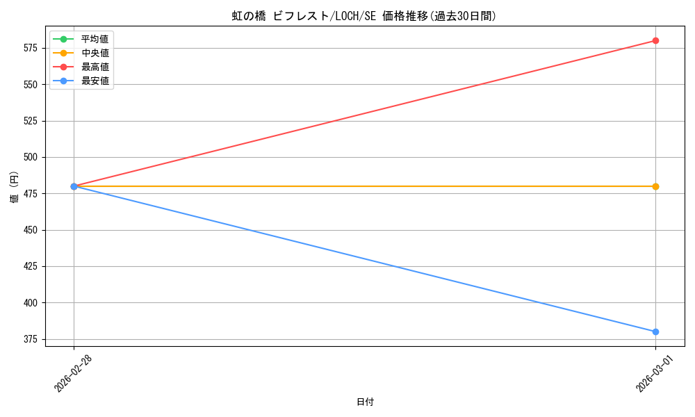card_4437508_series_4429232_rarity_5_graph
