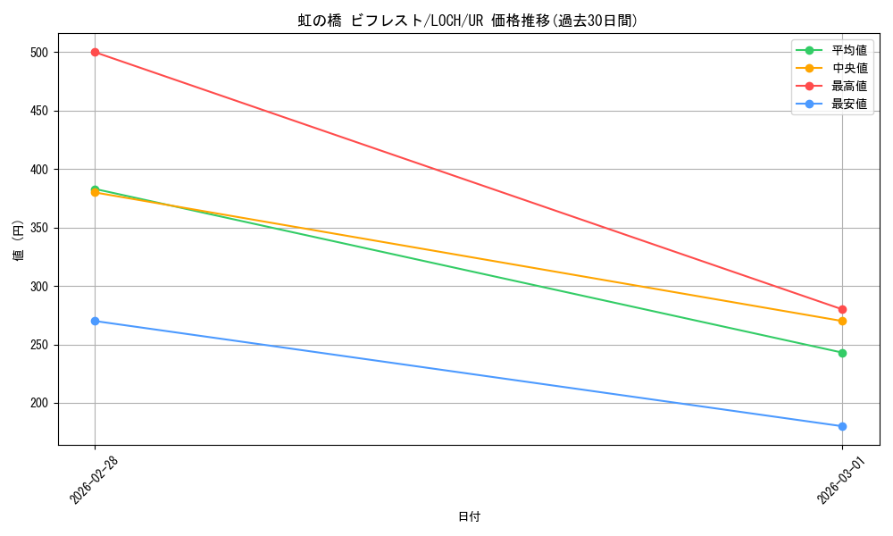 card_4437508_series_4429232_rarity_7_graph
