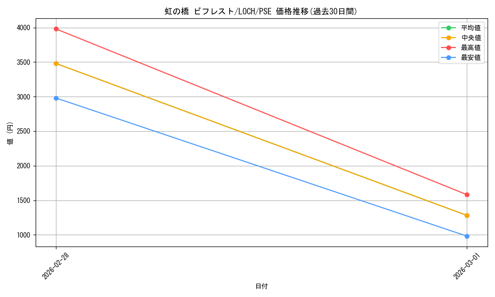 card_4437508_series_4429232_rarity_8_graph