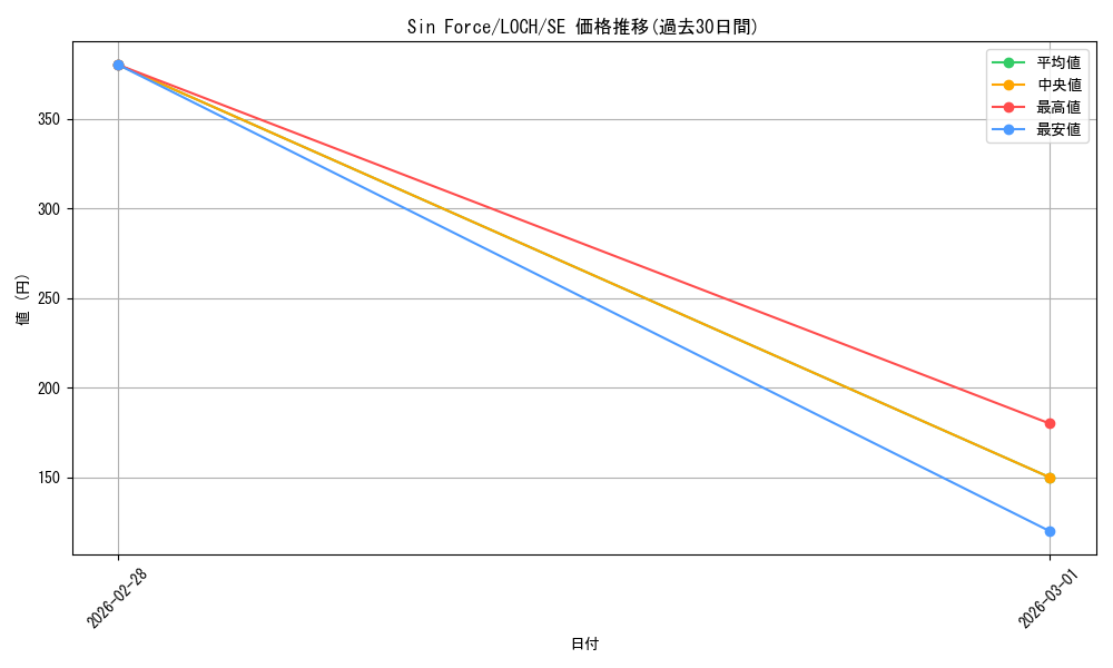 card_4437509_series_4429232_rarity_5_graph