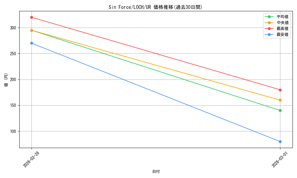 card_4437509_series_4429232_rarity_7_graph