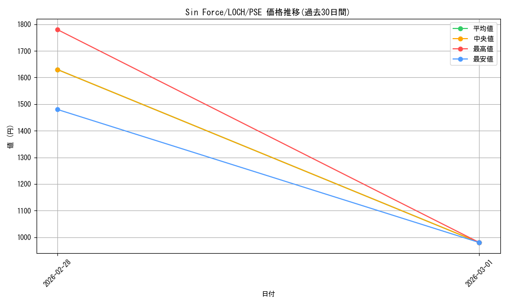 card_4437509_series_4429232_rarity_8_graph