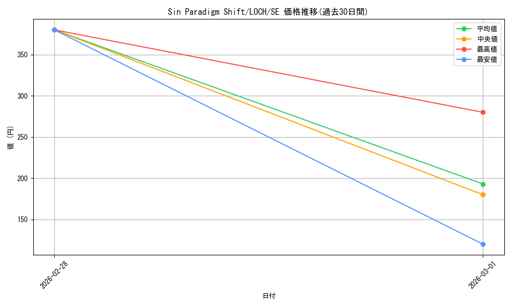 card_4437510_series_4429232_rarity_5_graph