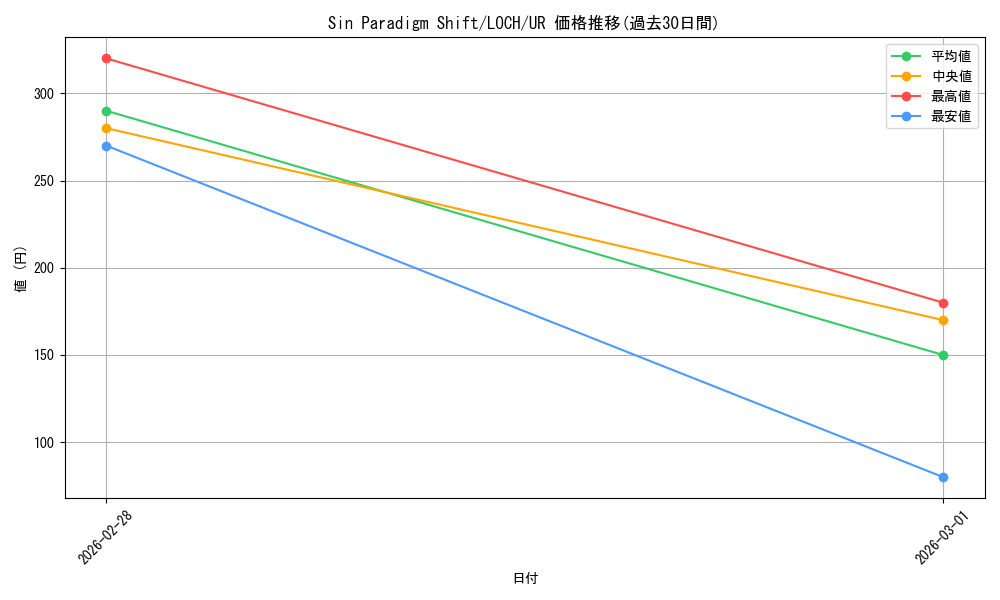 card_4437510_series_4429232_rarity_7_graph