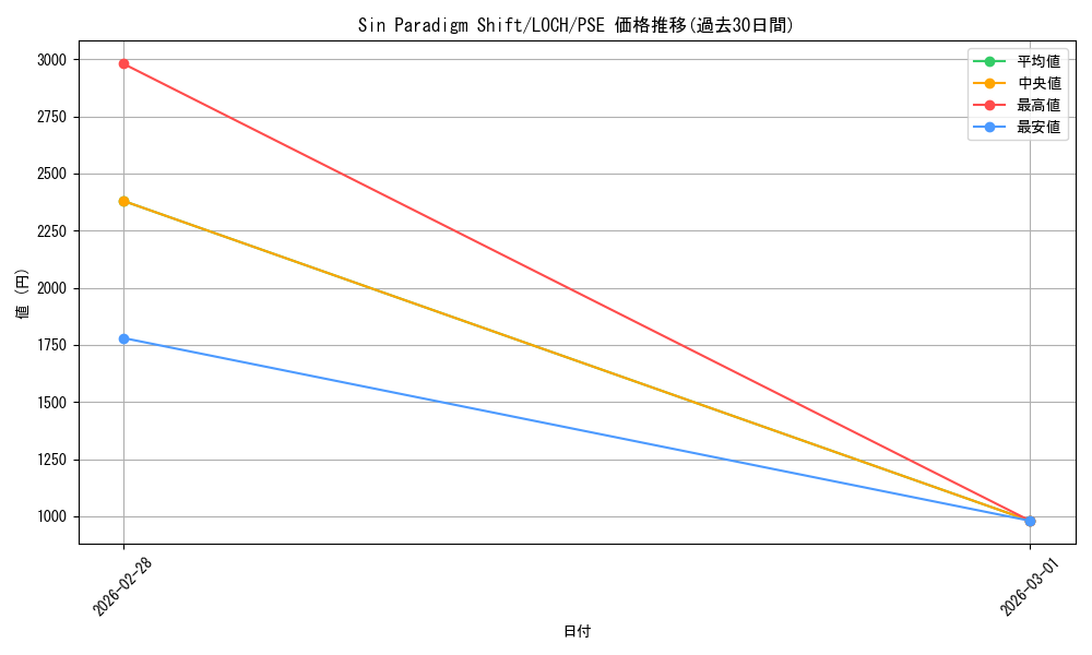 card_4437510_series_4429232_rarity_8_graph