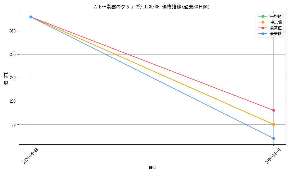 card_4437511_series_4429232_rarity_5_graph